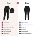 Tulancingo™ Leggings 3D Drenantes Anticelulíticos con Compresión