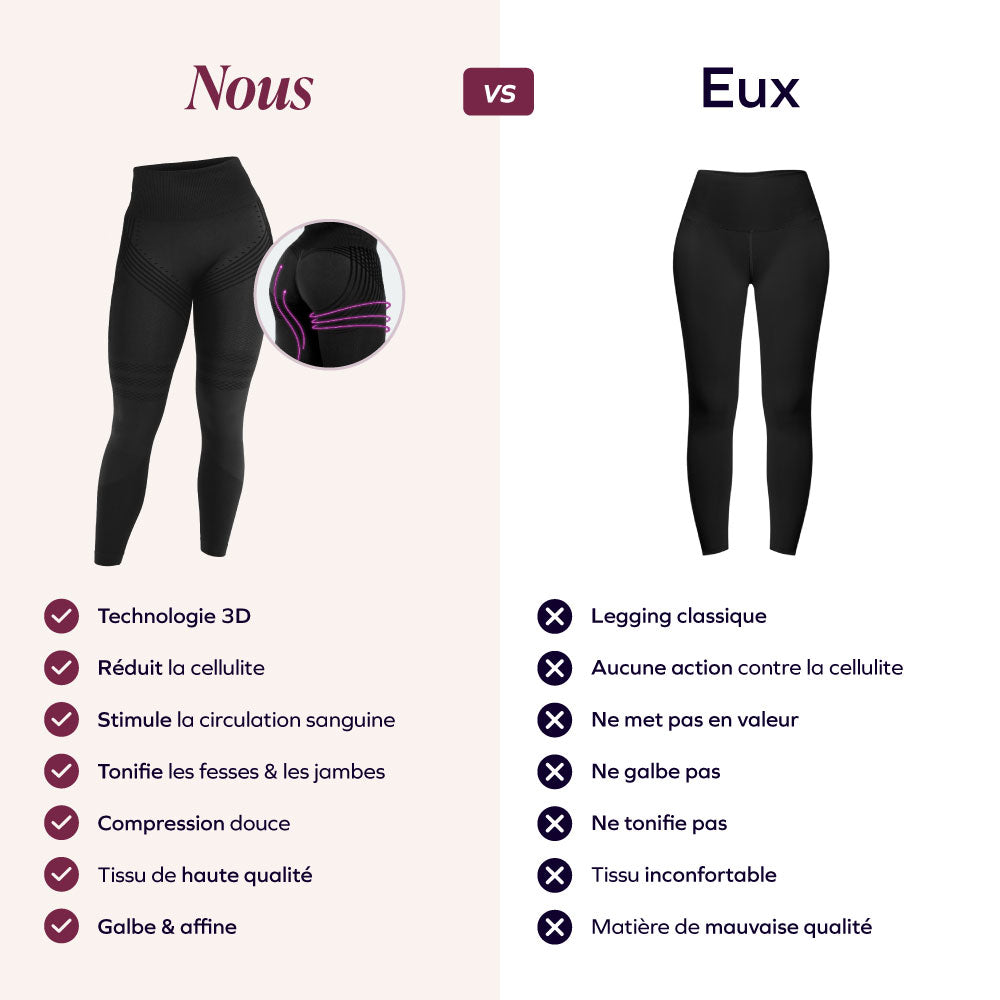 Yolotzin™ Leggings 3D Drenantes Anticelulíticos con Compresión